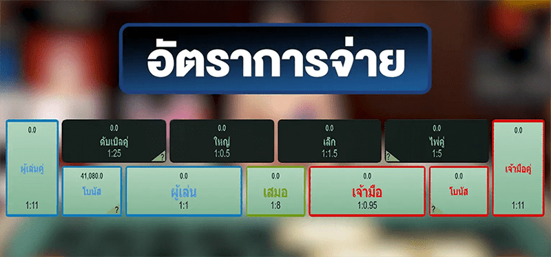 อัตราการจ่าย พนันบาคาร่า SBOBET